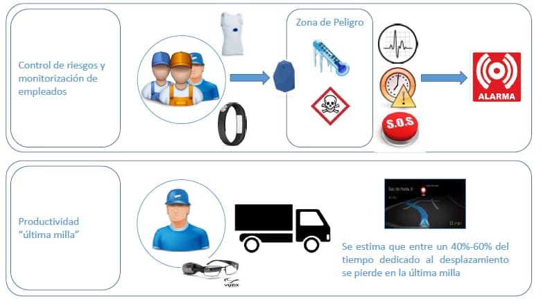 twot_iot2